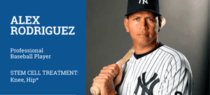 Stem Cells Therapy, Secrets of the Professional Athletes: The Healing Power of Stem Cells